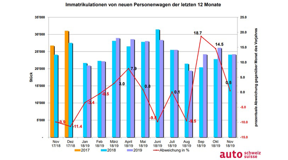 verkaufszahlen_statistik_artikel_920x510.jpg