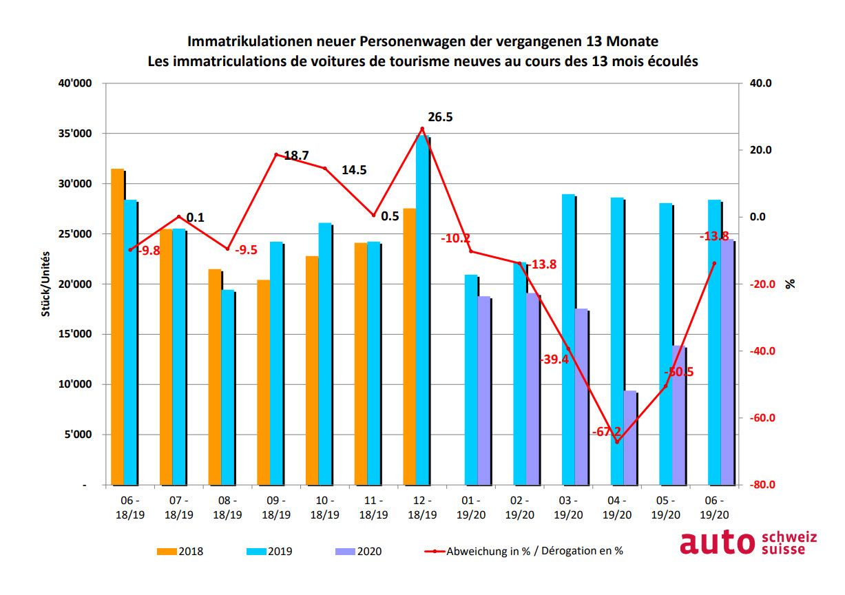 20200701_grafik_auto-schweiz.jpg