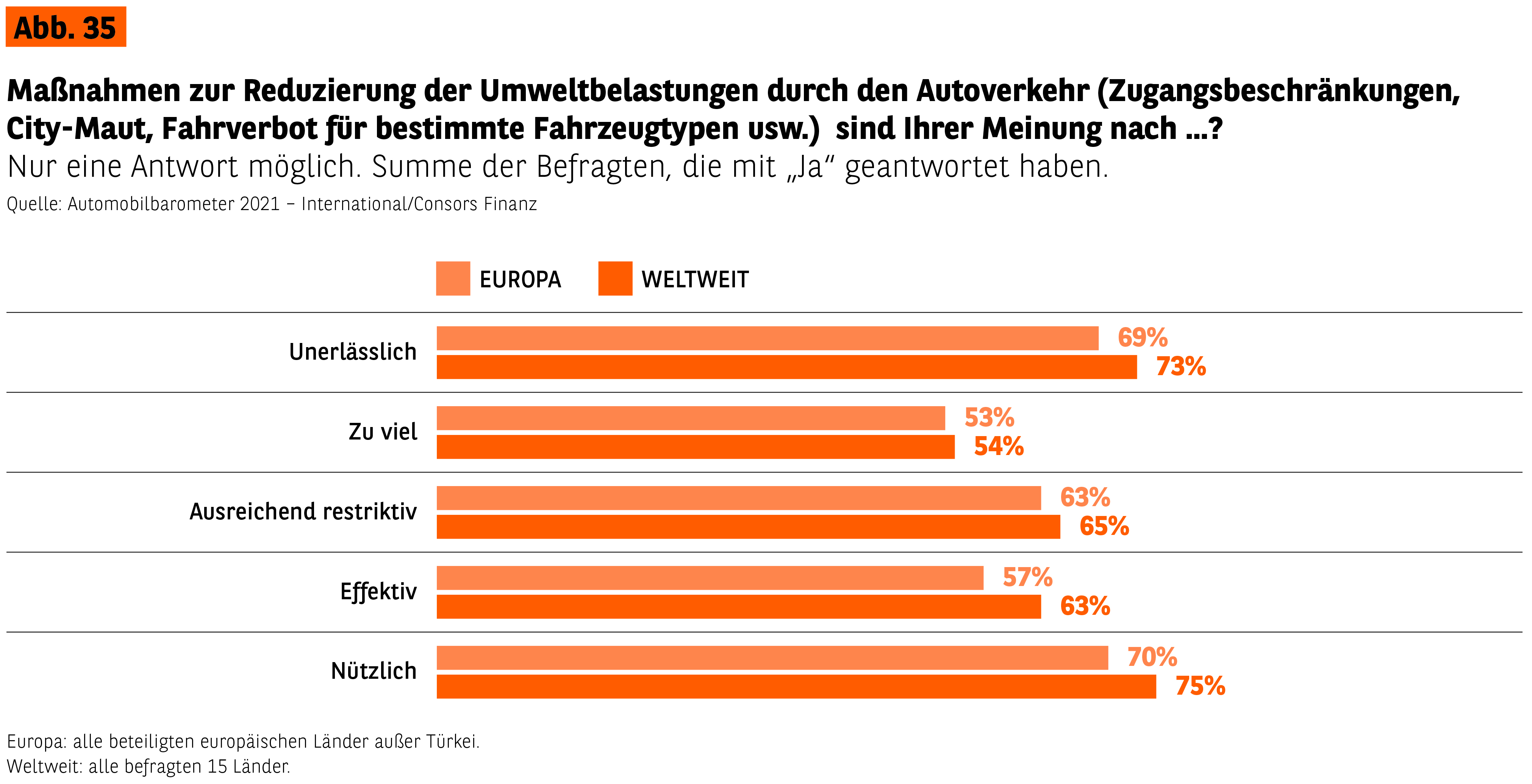 35_massnahmen_reduzierung_umweltbelastung_s58_de_cmyk.jpg