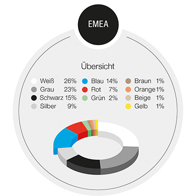 emea_400.jpg