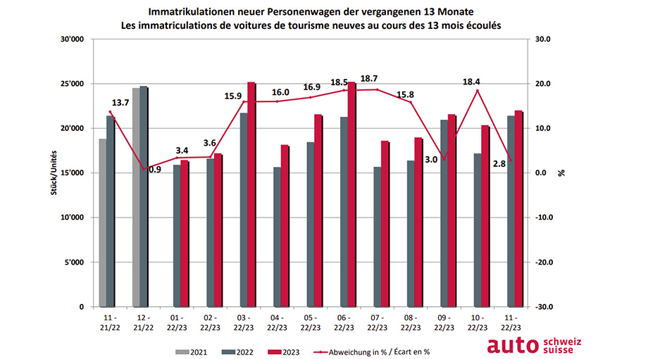 verkaeufe_artikel_grafik.jpg